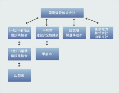 図