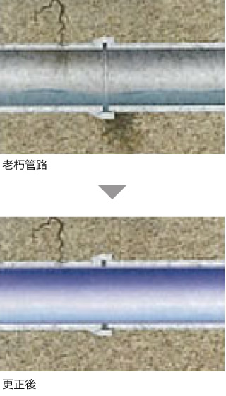 更生後→老朽管路